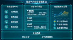 <b>跟着聪慧平易近政扶植不竭深</b>